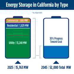 CaEnergyStorageSystemSurvey04032025
