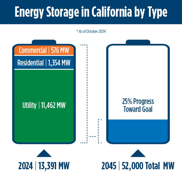 2024-10-14_CaEnergyByType_600px