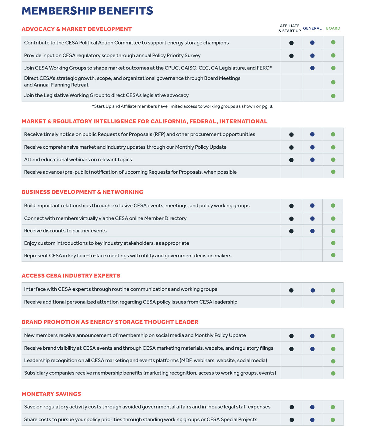 CESA_2025_MemberBenefits-Screenshot10272025