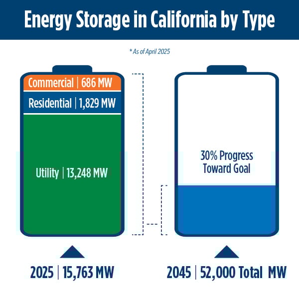 CaEnergyStorageSystemSurvey04032025